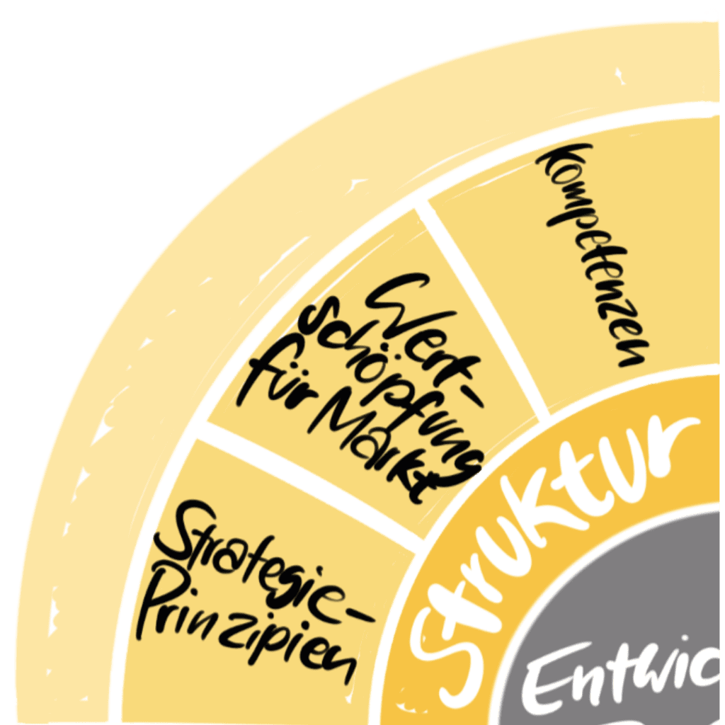 Struktur ein Teil des Entwicklungsrades